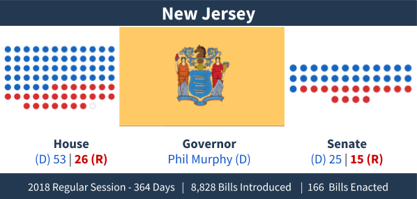 NJ 2018 Legislature